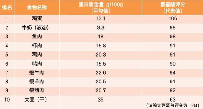 科学家眼中的“长寿身材”什么样 腰细臀粗腿粗更健康